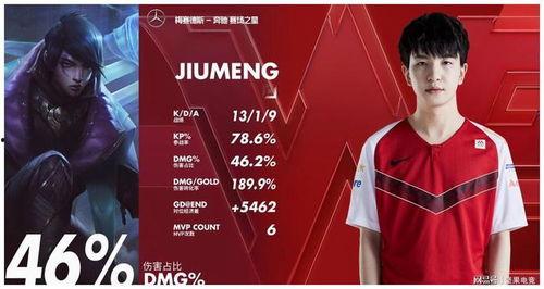 lpl最新爆料转会信息,最新爆料揭示战队阵容大洗牌 第2张 lpl最新爆料转会信息,最新爆料揭示战队阵容大洗牌 第2张